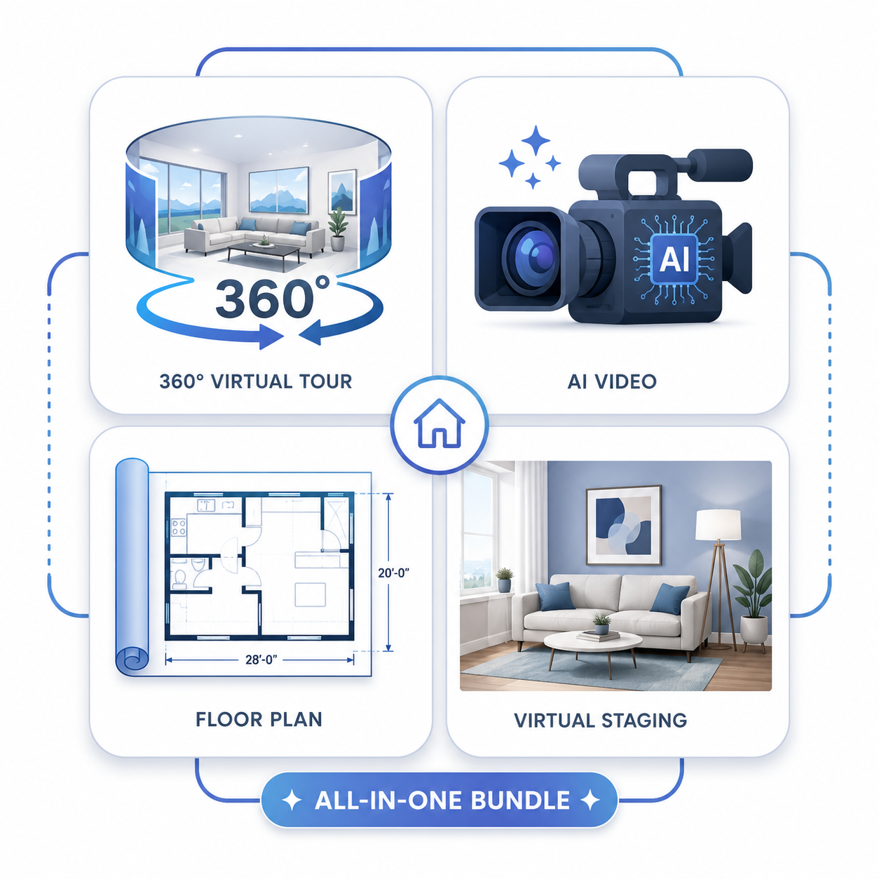 Breakdown of a real estate listing media bundle including virtual tour, AI video, floor plan, and staging