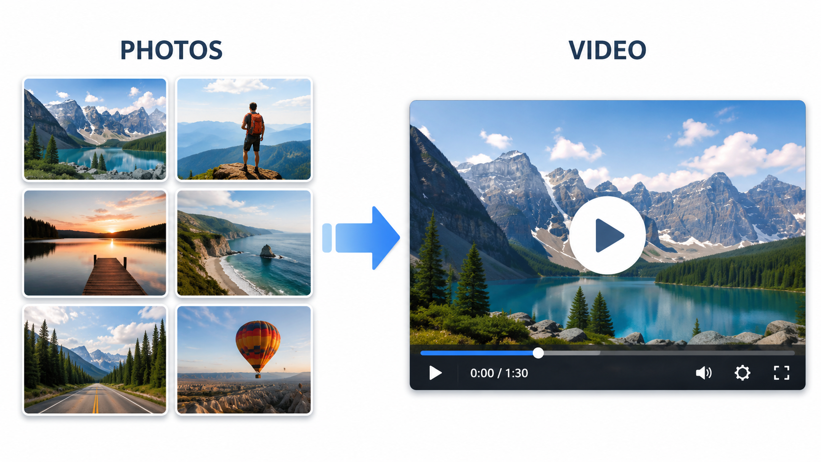 Before and after graphic showing static listing photos transforming into a finished AI-generated property video