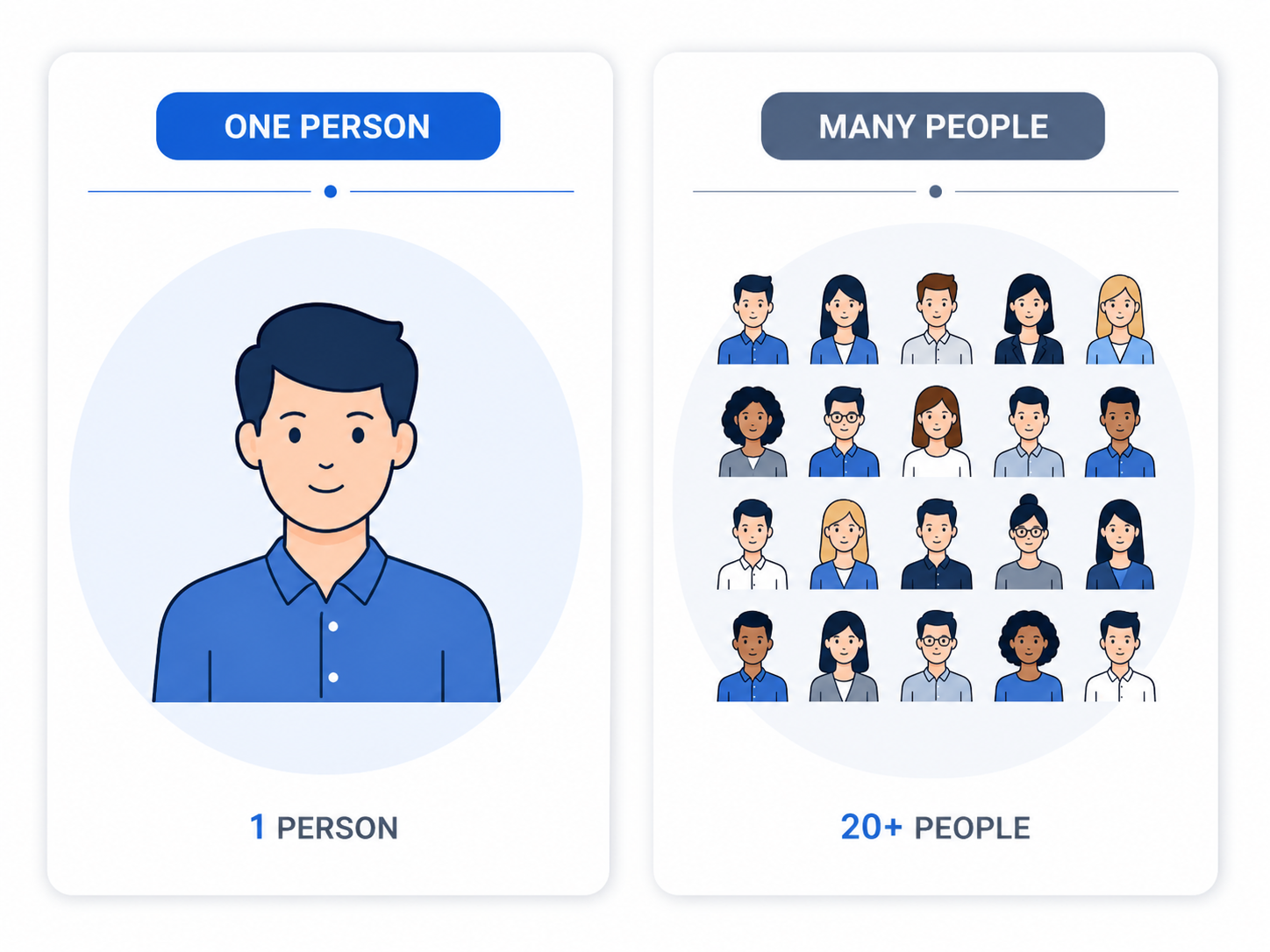 Comparison graphic showing one signup from an individual agent pitch versus many signups from a broker team pitch