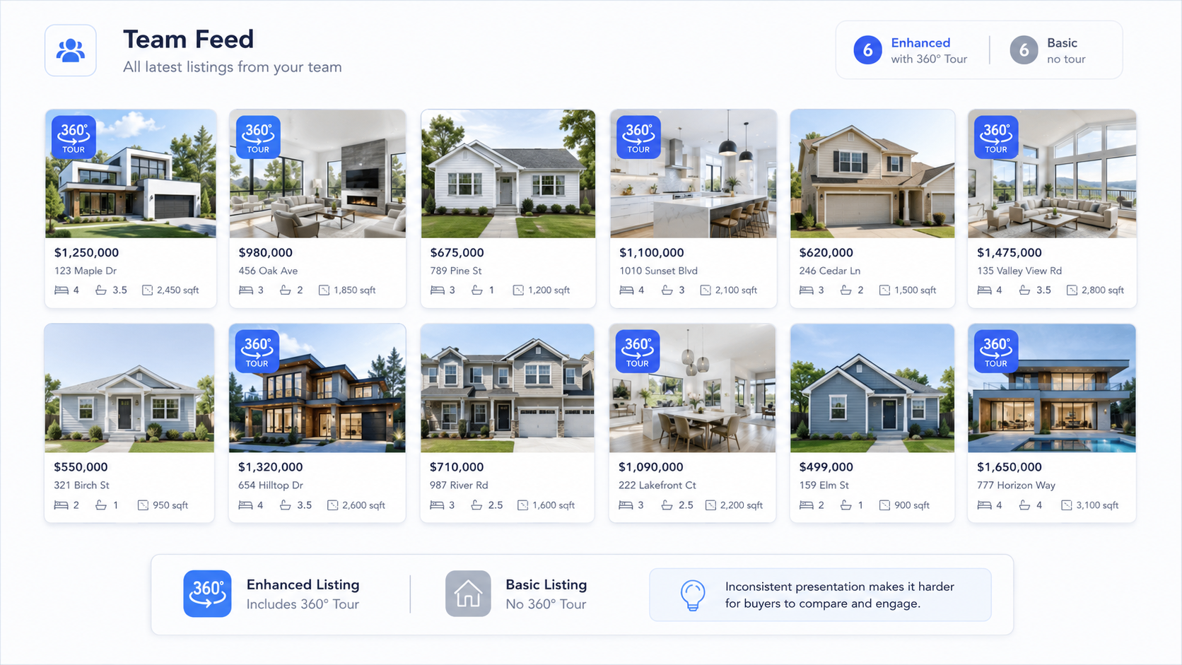 Comparison graphic showing inconsistent listing marketing across a real estate team versus a standardized approach