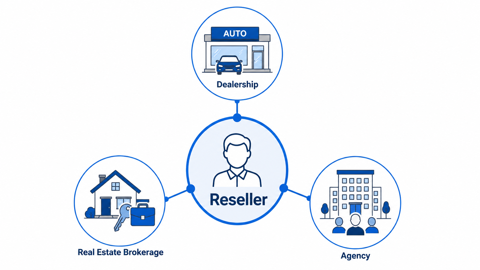 Map graphic showing different local business niches a CloudPano reseller can target