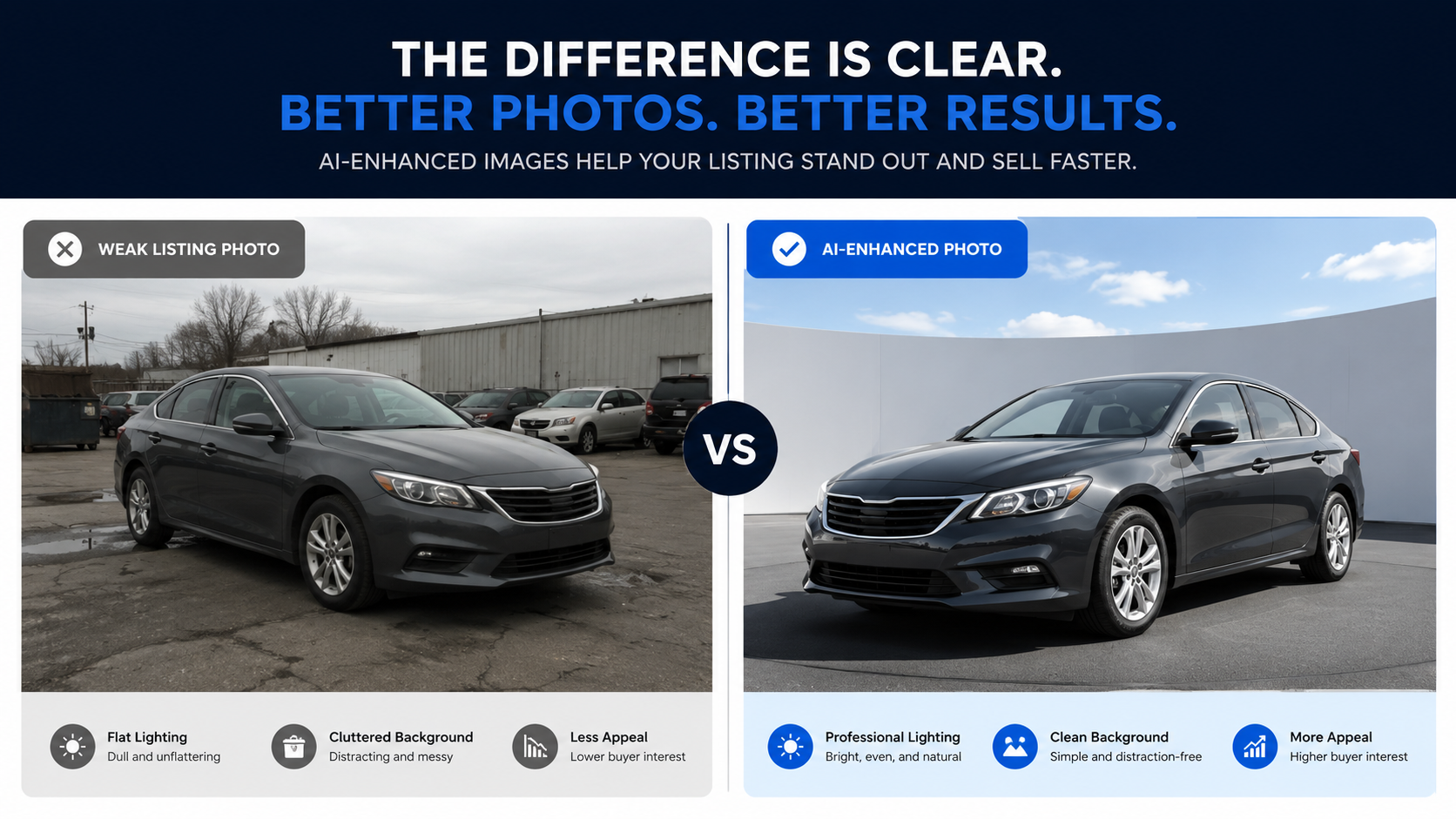Side-by-side comparison of a standard vehicle listing photo and an AI-enhanced listing photo