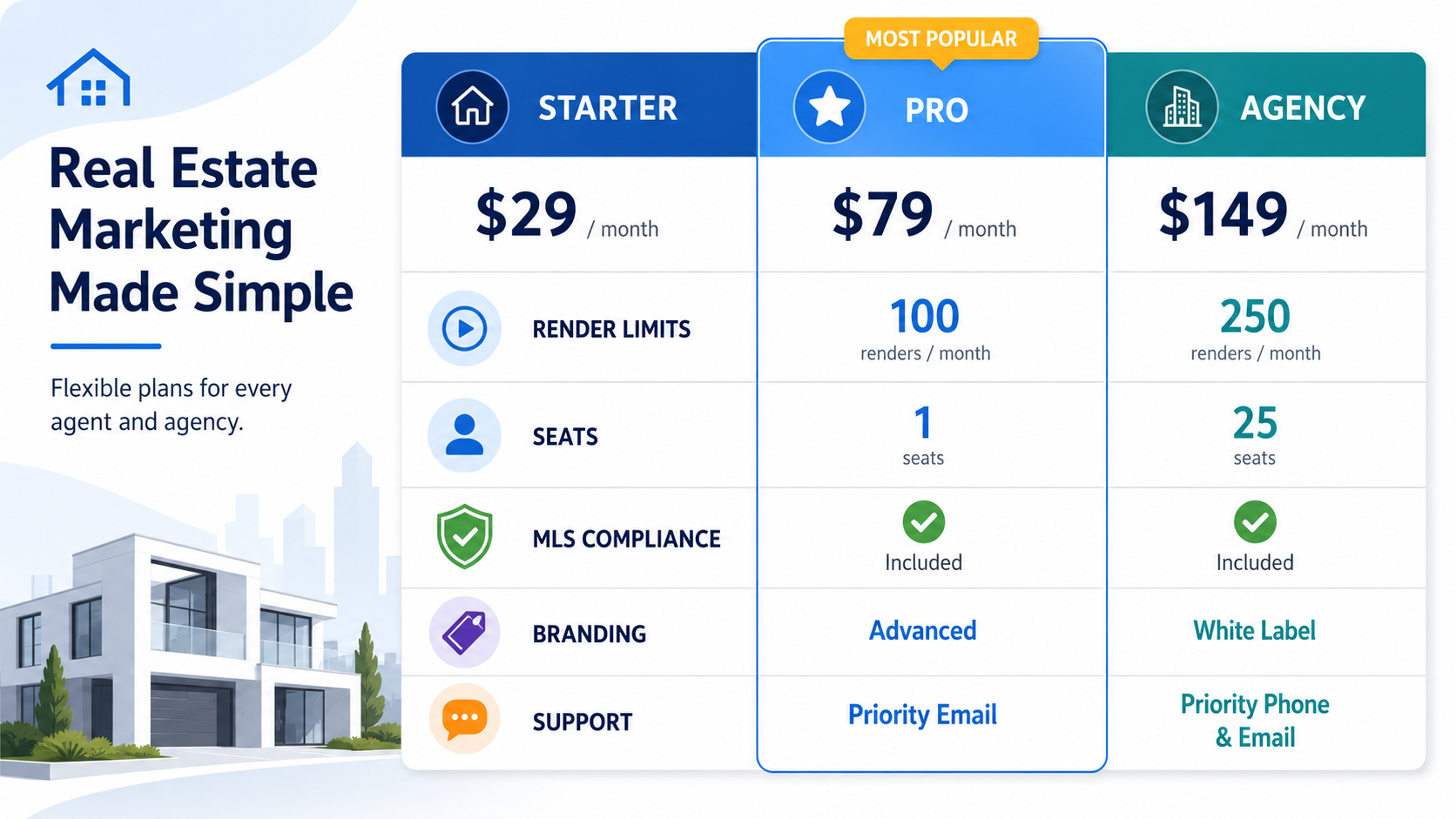 Comparison chart of AI real estate video software pricing tiers and render limits