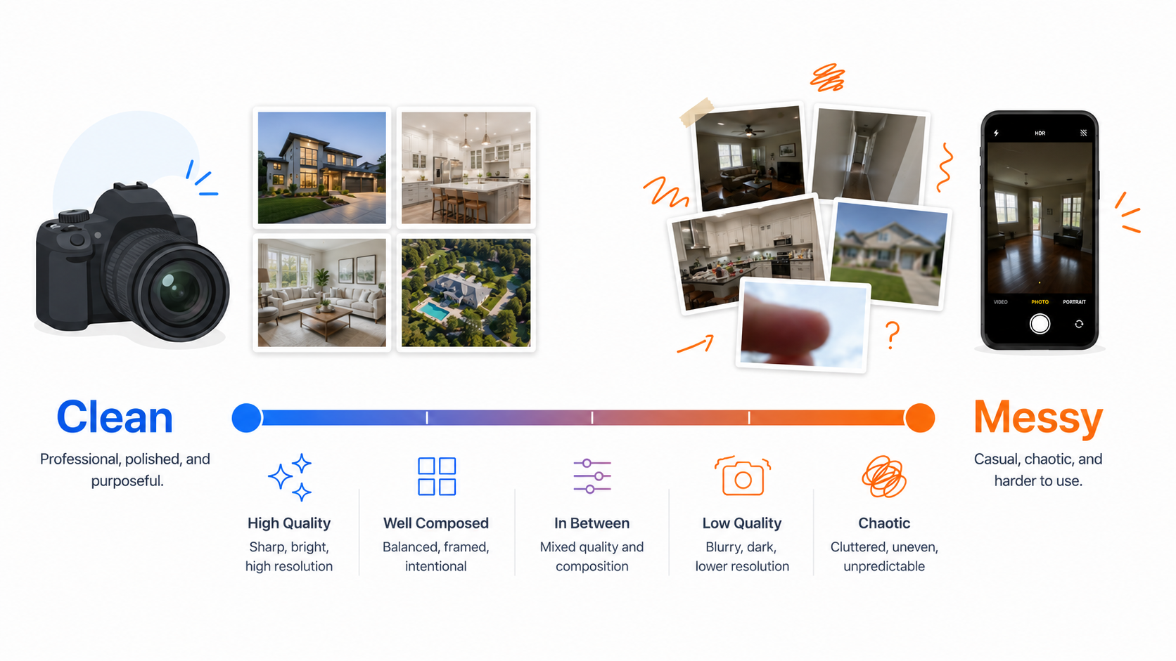 Spectrum of real estate listing photo quality from professional to phone-shot