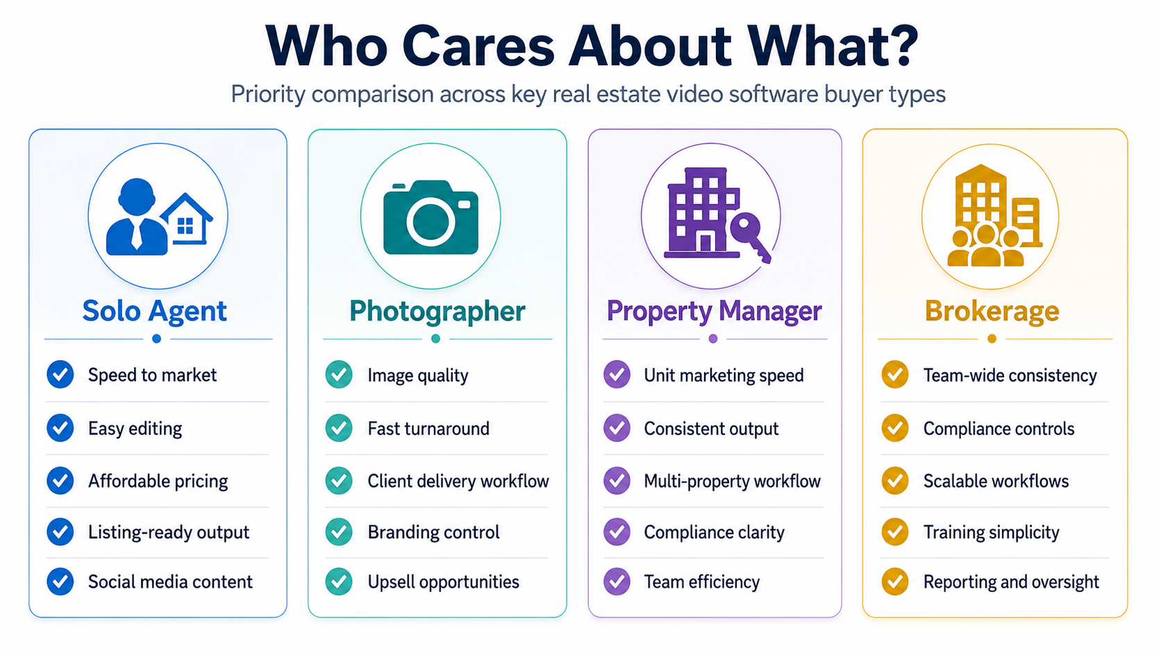 Comparison table showing real estate video app priorities by buyer persona