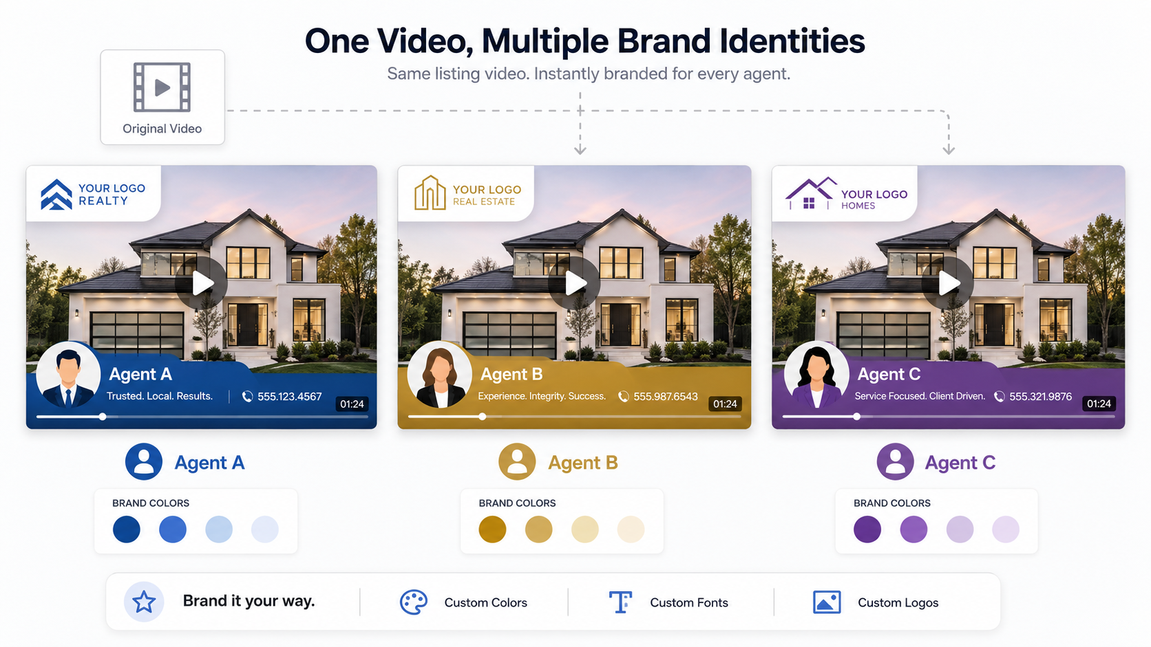 Example of branding hand-off between a photographer and multiple real estate agents