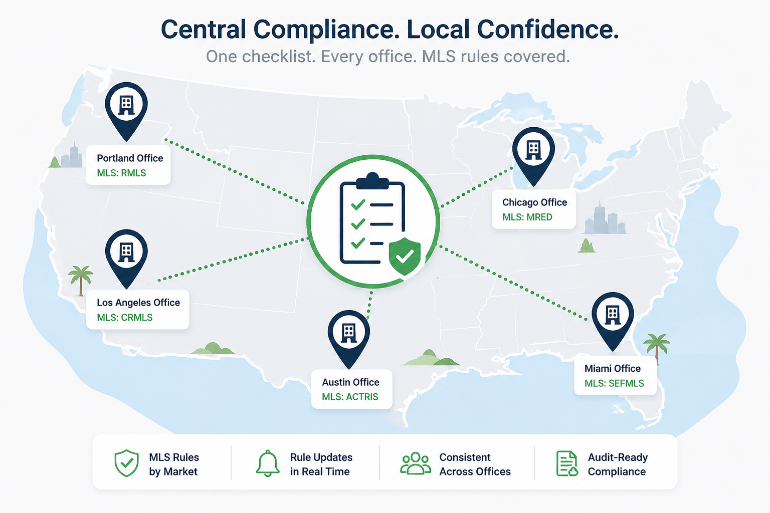 Multi-office brokerage team coordinating MLS compliance rollout across markets