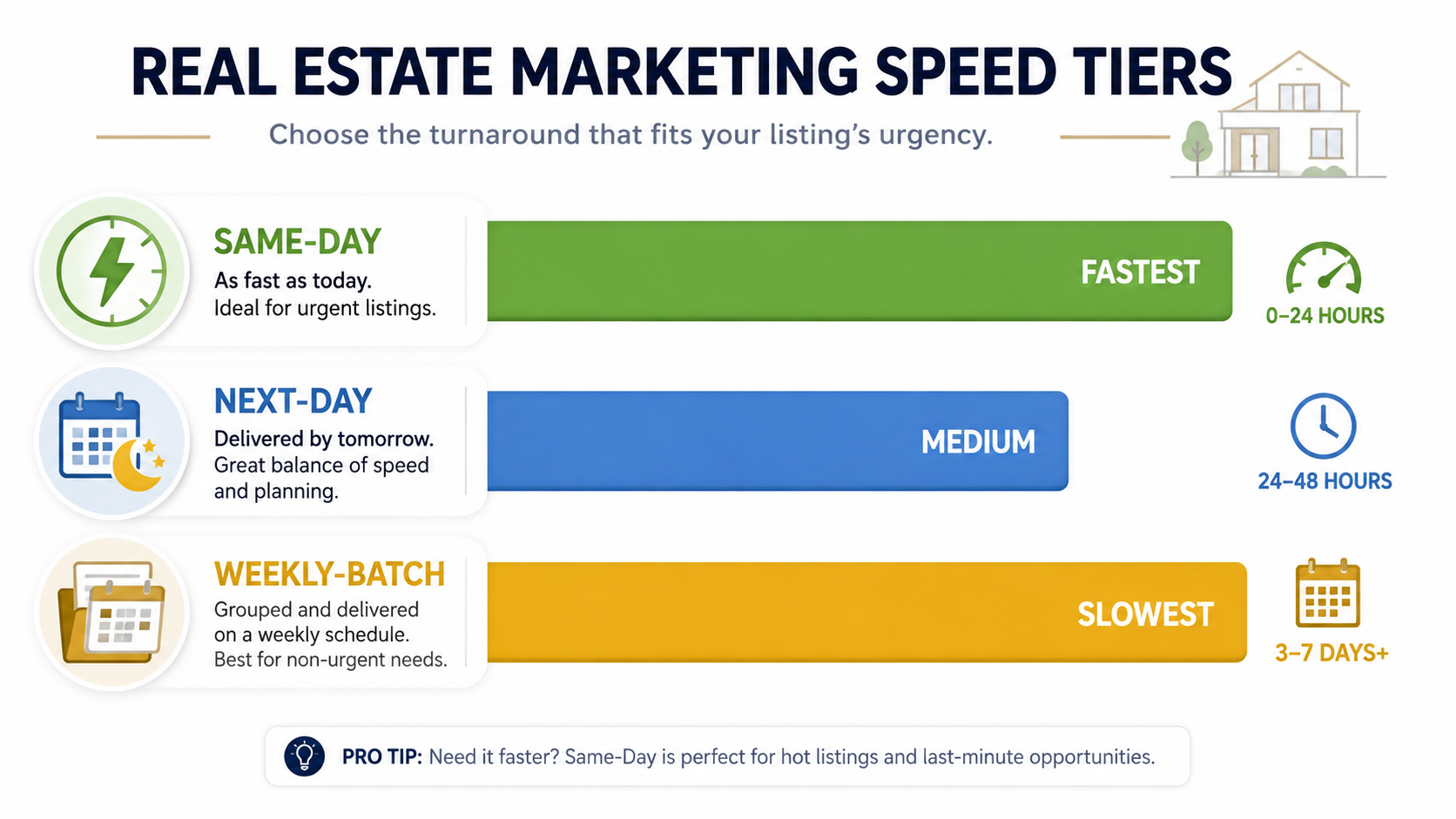 Comparison chart of real estate video software speed tiers