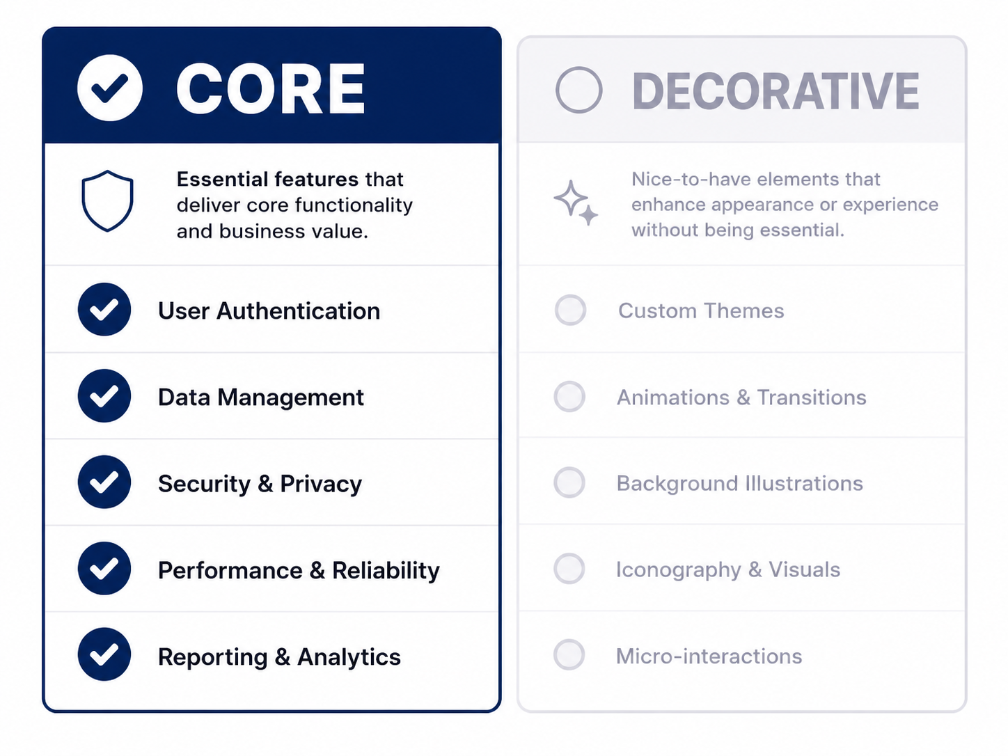 Chart comparing core features versus decorative features in real estate video software