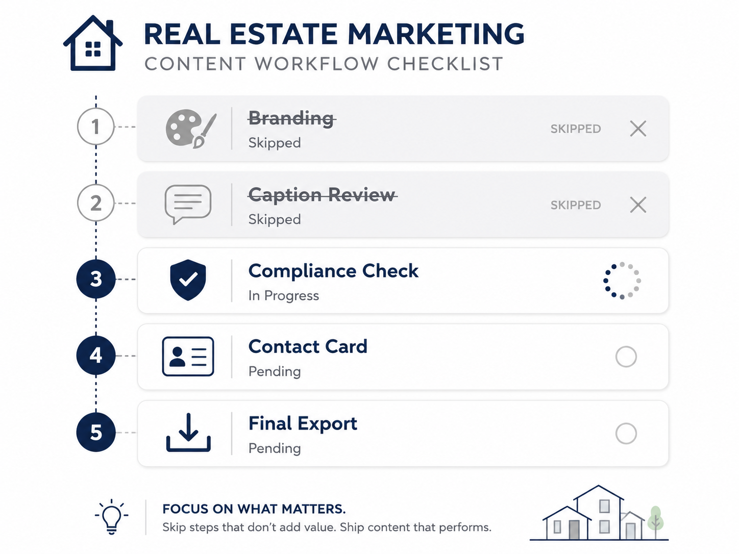 Warning signs of workaround habits forming when using real estate video software