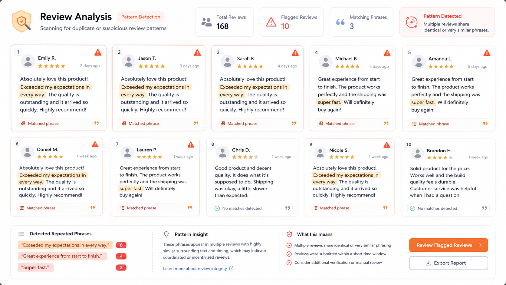 Cluster of nearly identical five-star reviews posted within a short time window