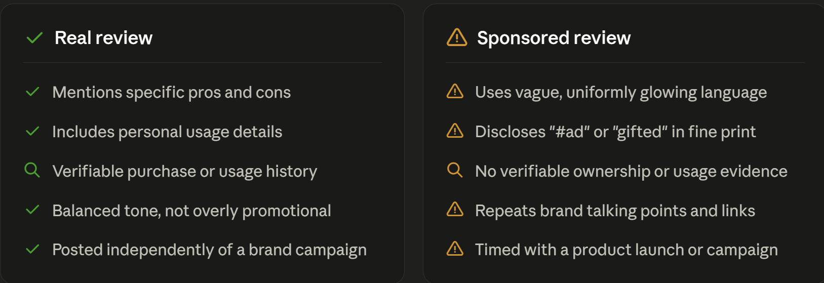 Checklist comparing signals of a real software review versus a sponsored one