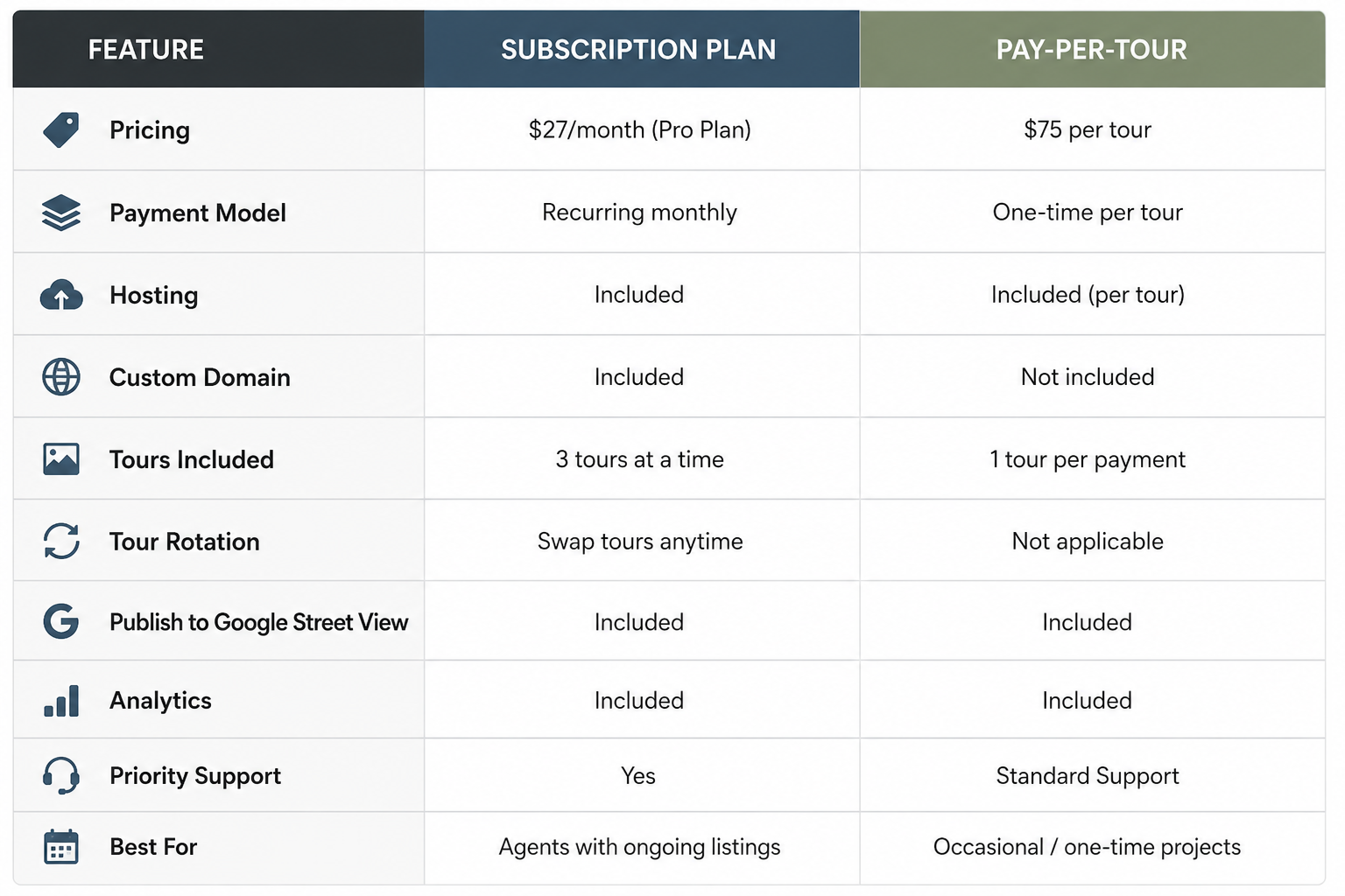 Comparison table showing signals of real versus sponsored software reviews