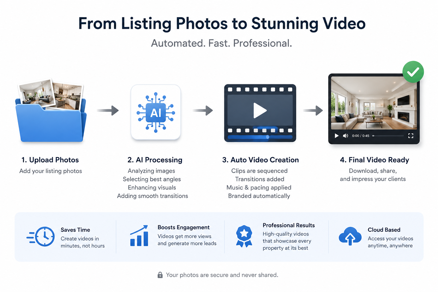 Batch of real estate listing photos being uploaded into video generation software