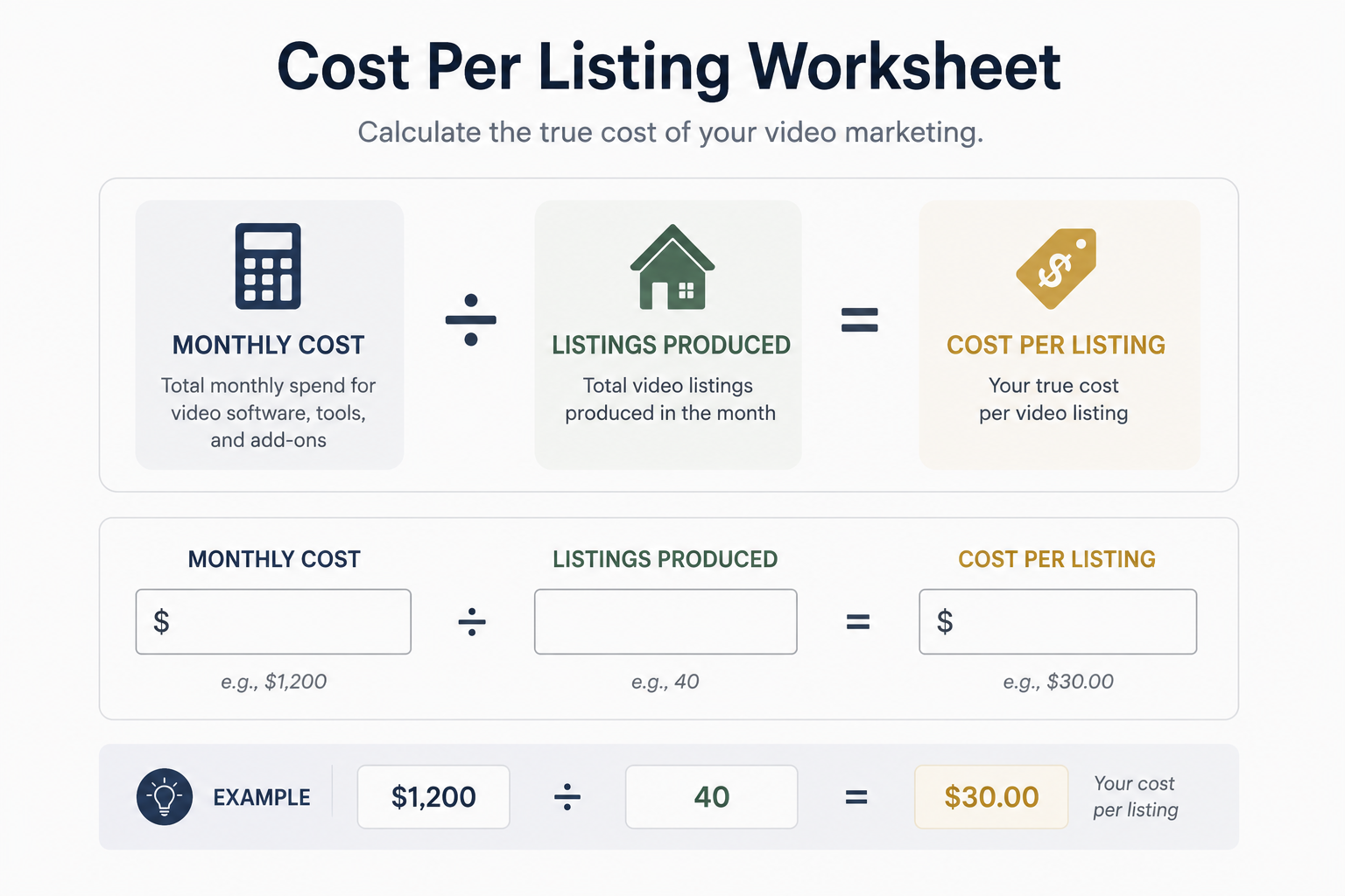 Calculation graphic showing how to convert monthly subscription cost into cost per listing