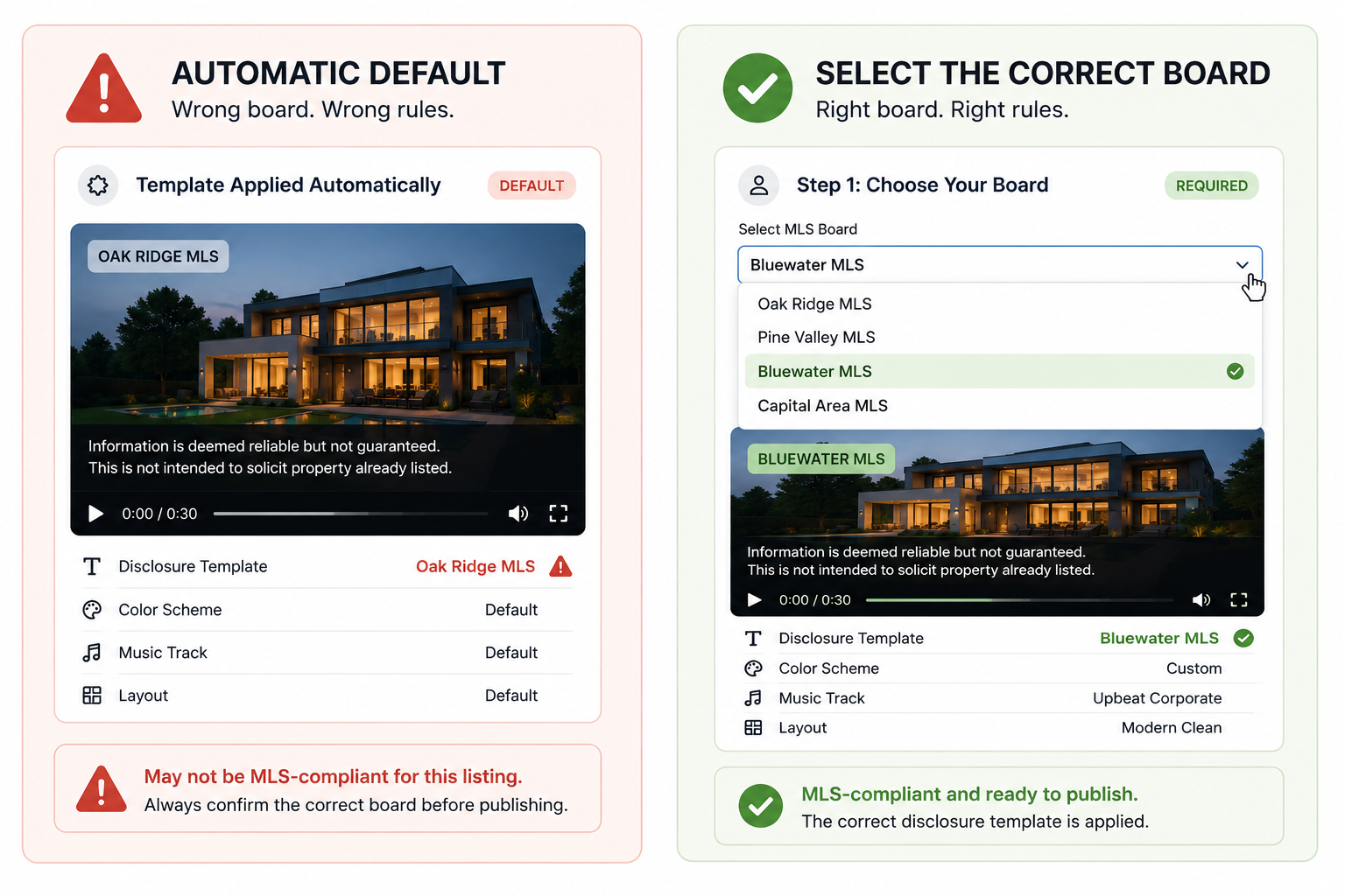 Comparison showing a software silently defaulting to the wrong compliance profile versus requiring an active region selection