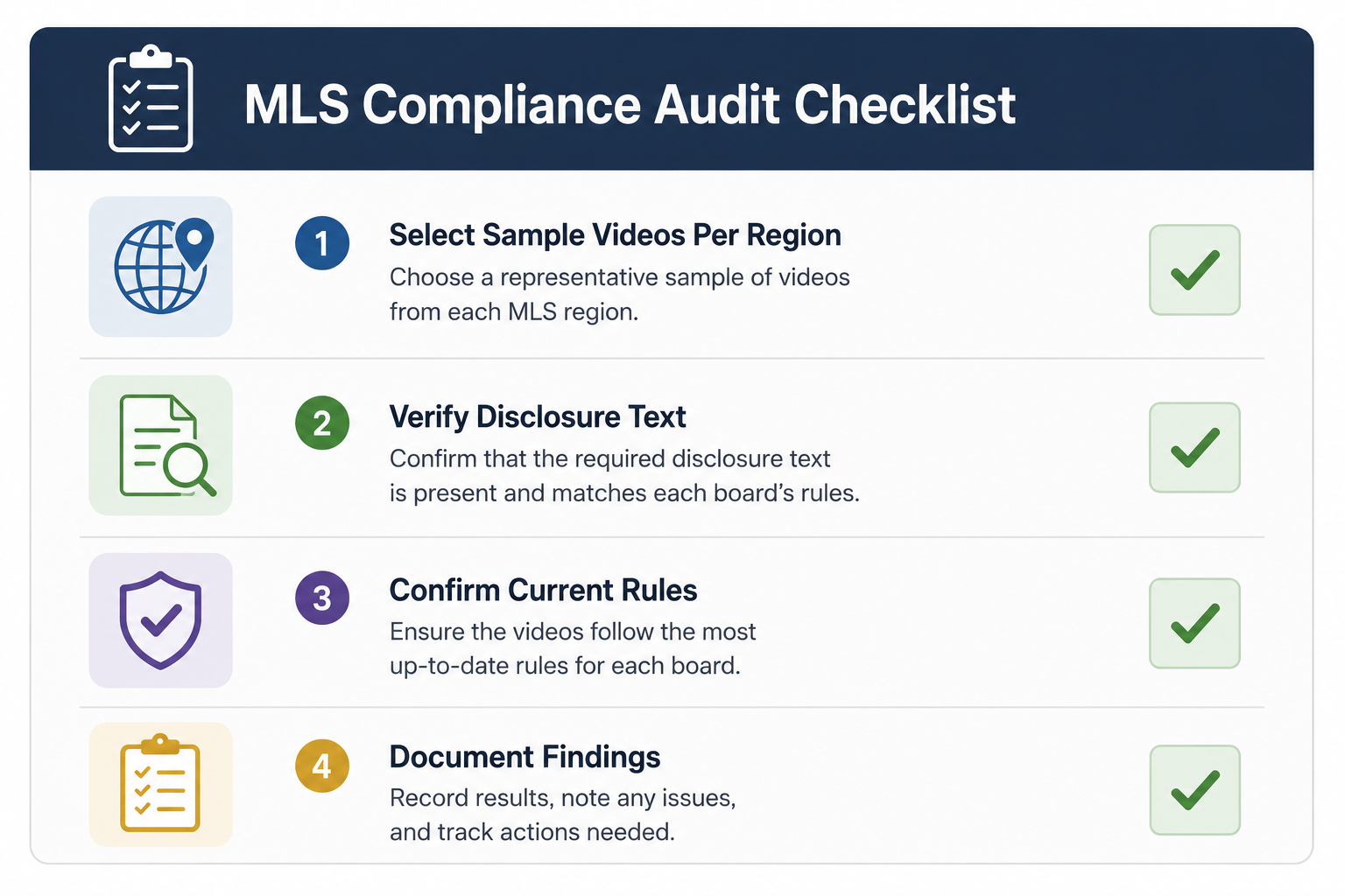 Checklist for conducting a periodic cross-board compliance audit across a brokerage's video library
