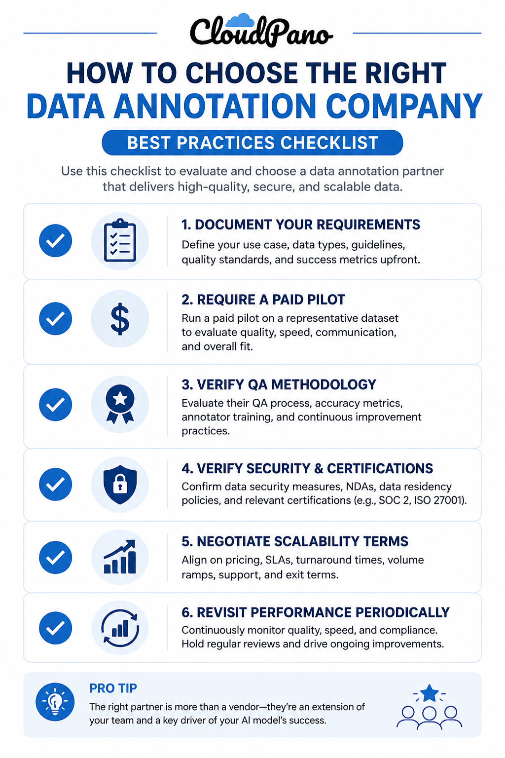 Infographic checklist for how to choose a data annotation company