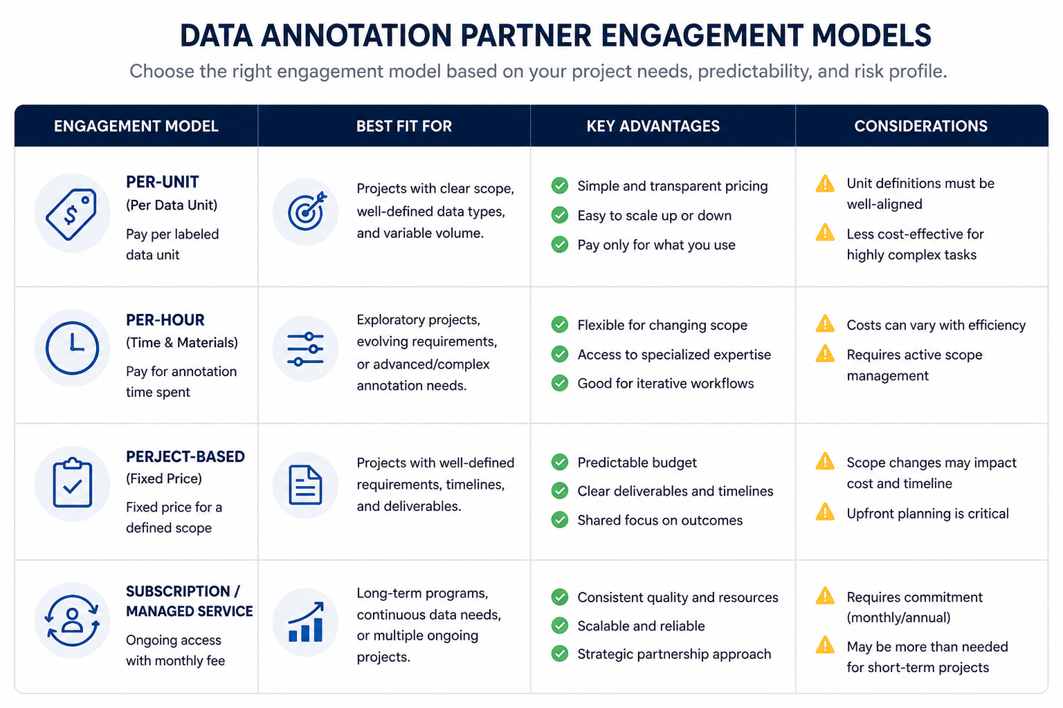Comparison table of data annotation quality assurance methods and what each one catches
