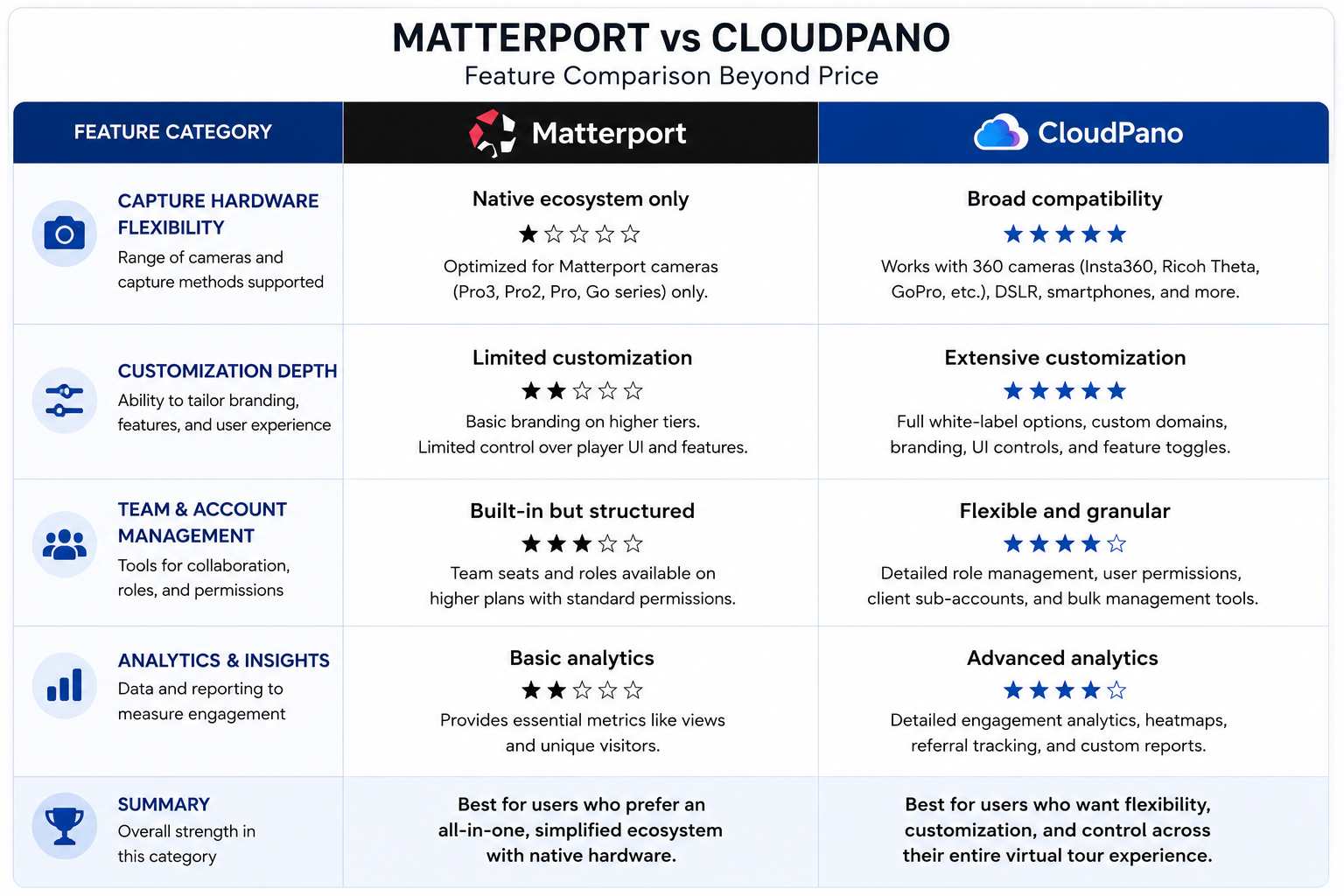 A side-by-side look at where the two platforms diverge in practice, not just on paper."
