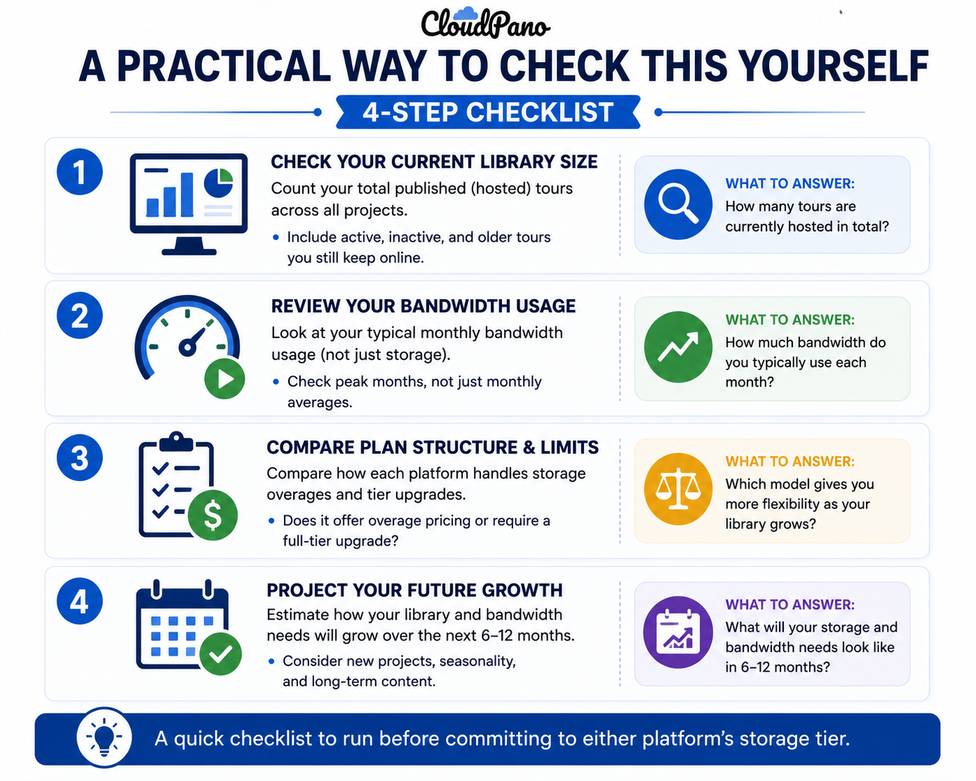 A quick checklist to run before committing to either platform's storage tier.
