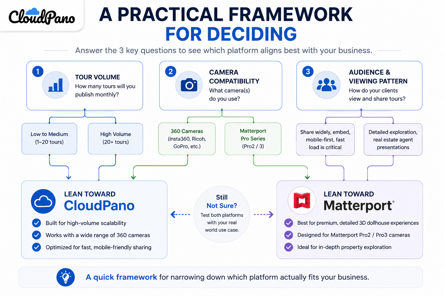 A quick framework for narrowing down which platform actually fits your business.