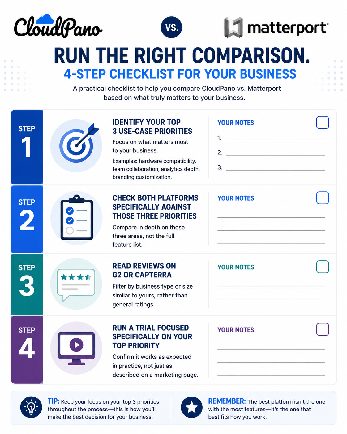 A quick checklist for comparing features against your own actual priorities