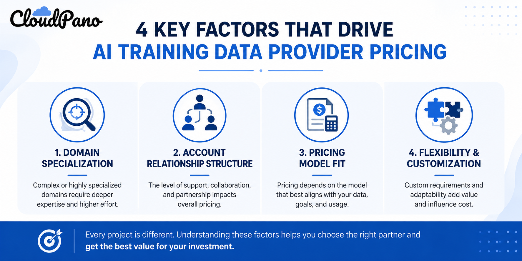 Infographic of four common reasons teams look for data annotation provider alternatives