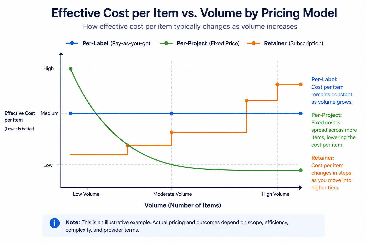 Infographic of hidden training data cost factors to ask about beyond the base rate