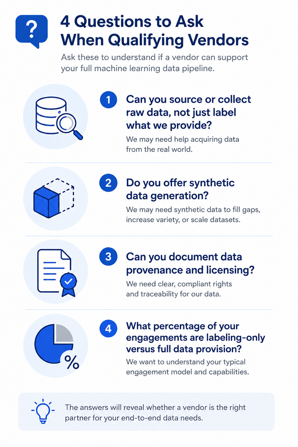 Infographic of questions to ask a vendor to confirm their AI training data category