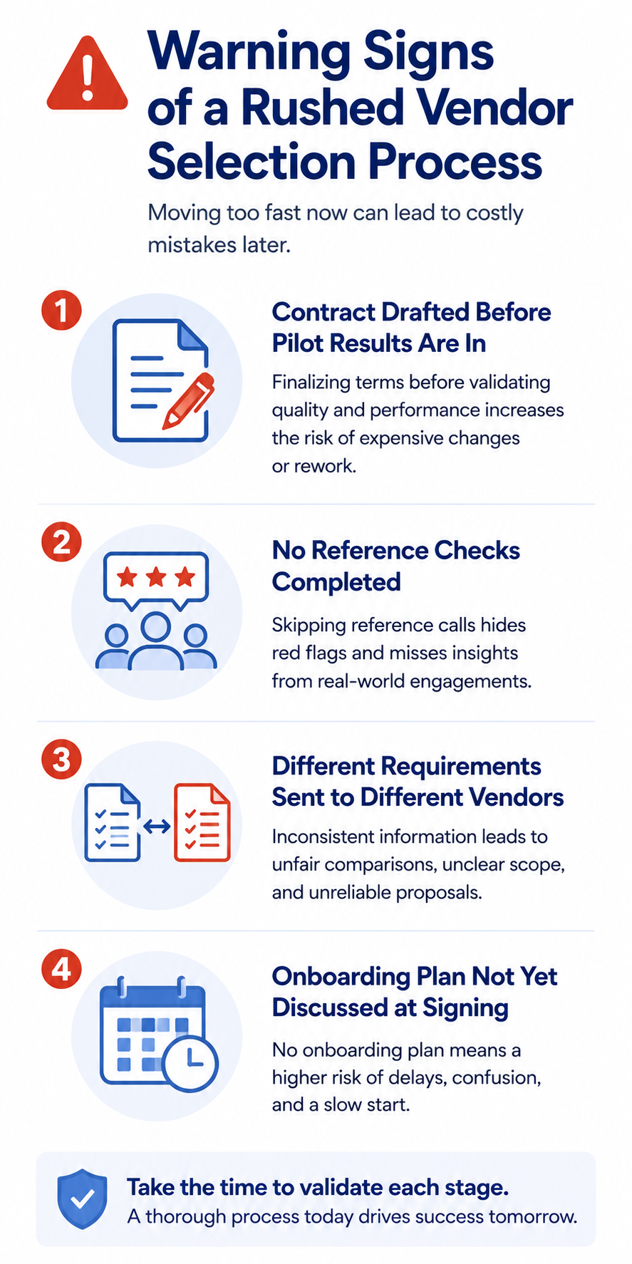 Infographic of signs a team is rushing the AI training data provider buying process