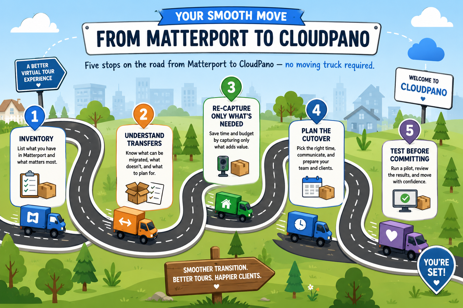 Five stops on the road from Matterport to CloudPano — no moving truck required.