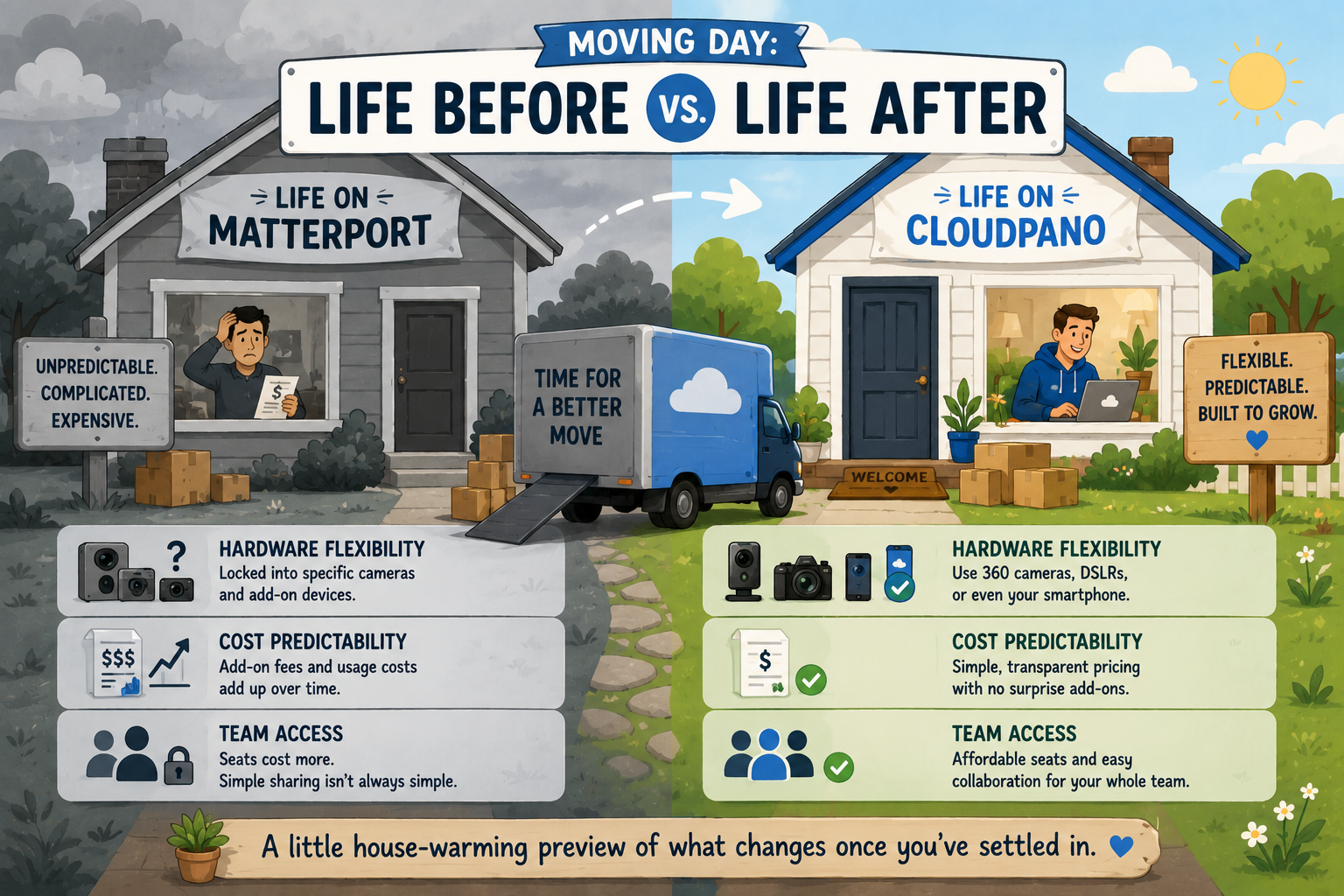 A little house-warming preview of what changes once you've settled in