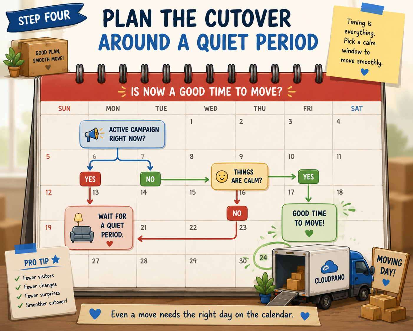 Even a move needs the right day on the calendar.