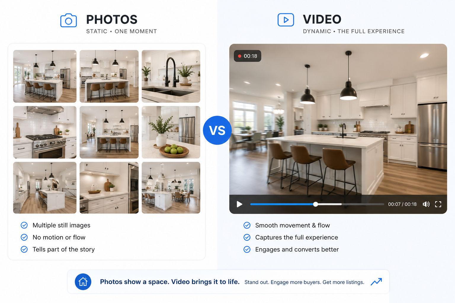 Comparing static real estate photos for marketing to AI-generated video