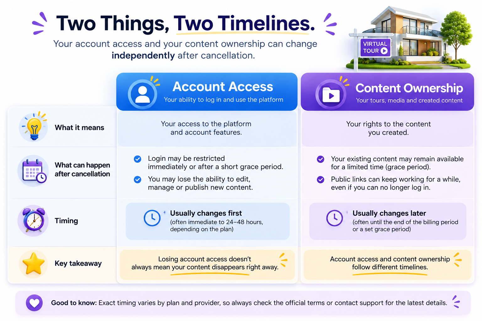 Losing access and losing ownership aren't necessarily the same event.