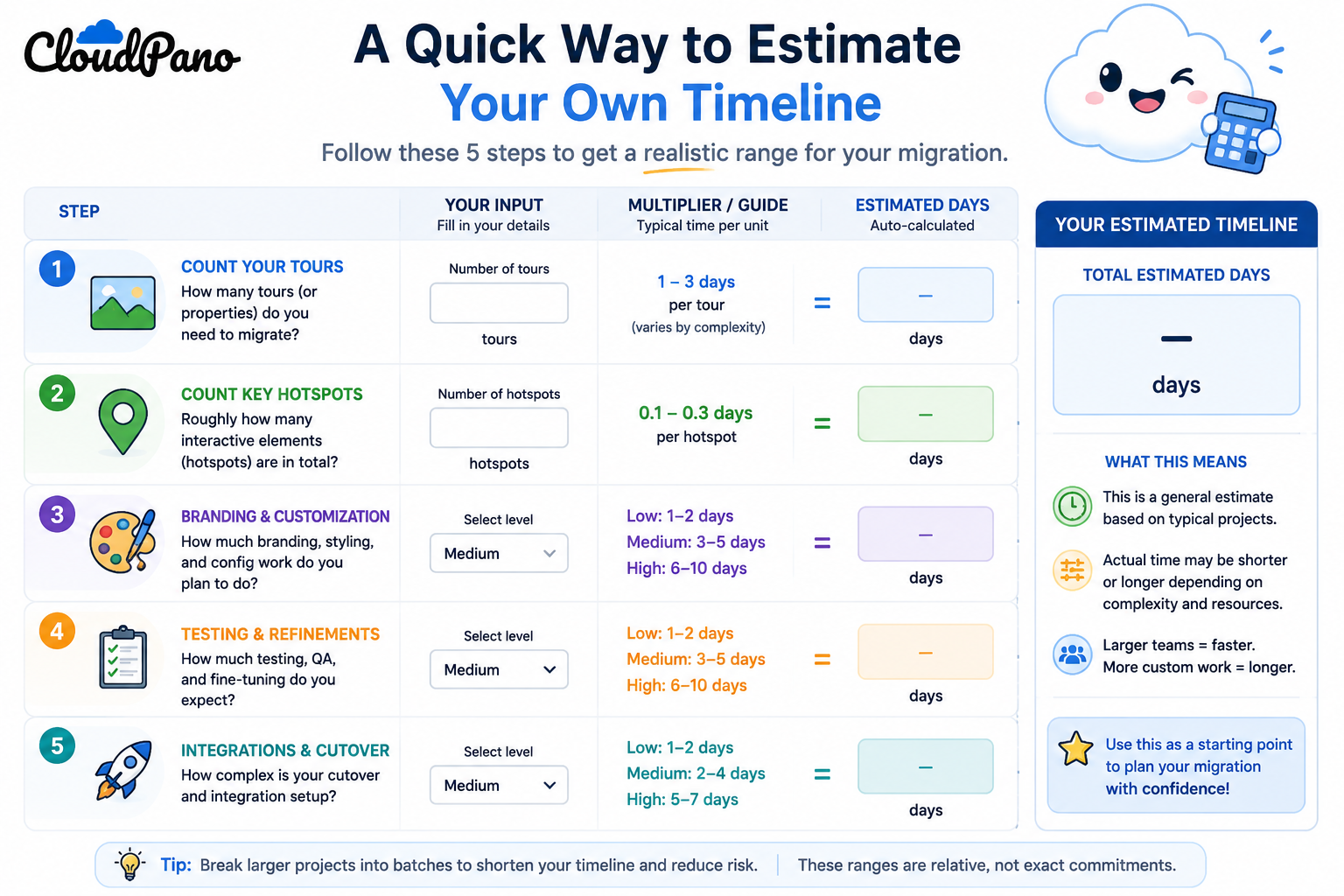A simple way to turn your own tour count into a realistic time estimate