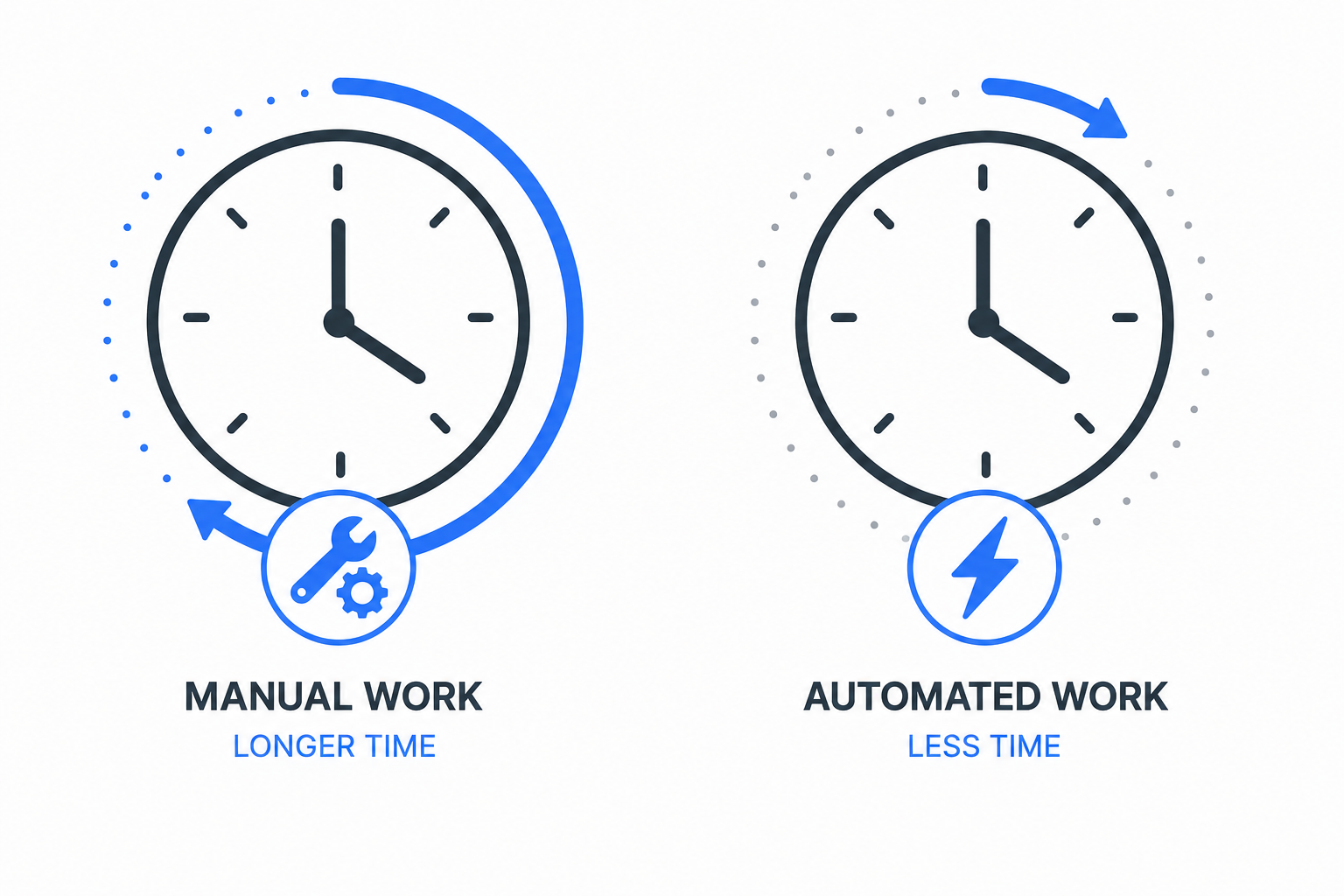 Two clock icons comparing the longer time needed for manual hotspot linking versus automated tour connection