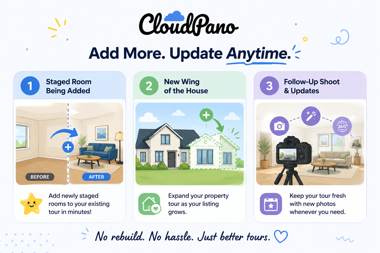 Three illustrated scenarios showing common reasons to add photos to an existing virtual tour