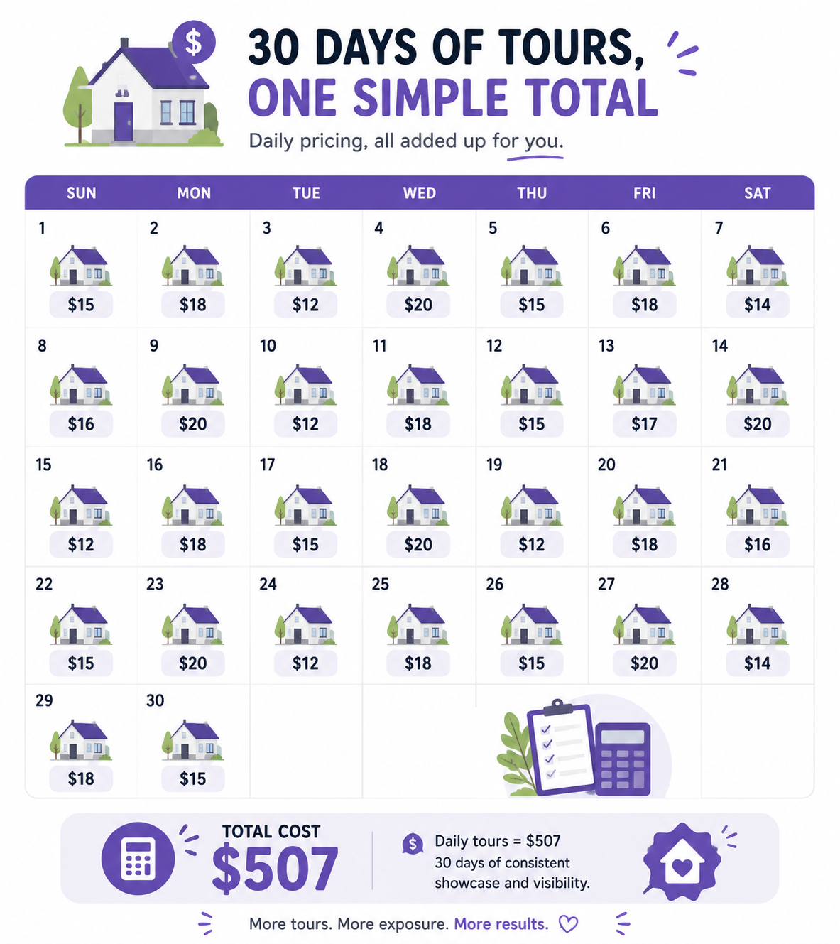 Calendar-style infographic showing the total monthly cost of adding virtual tours to multiple listings