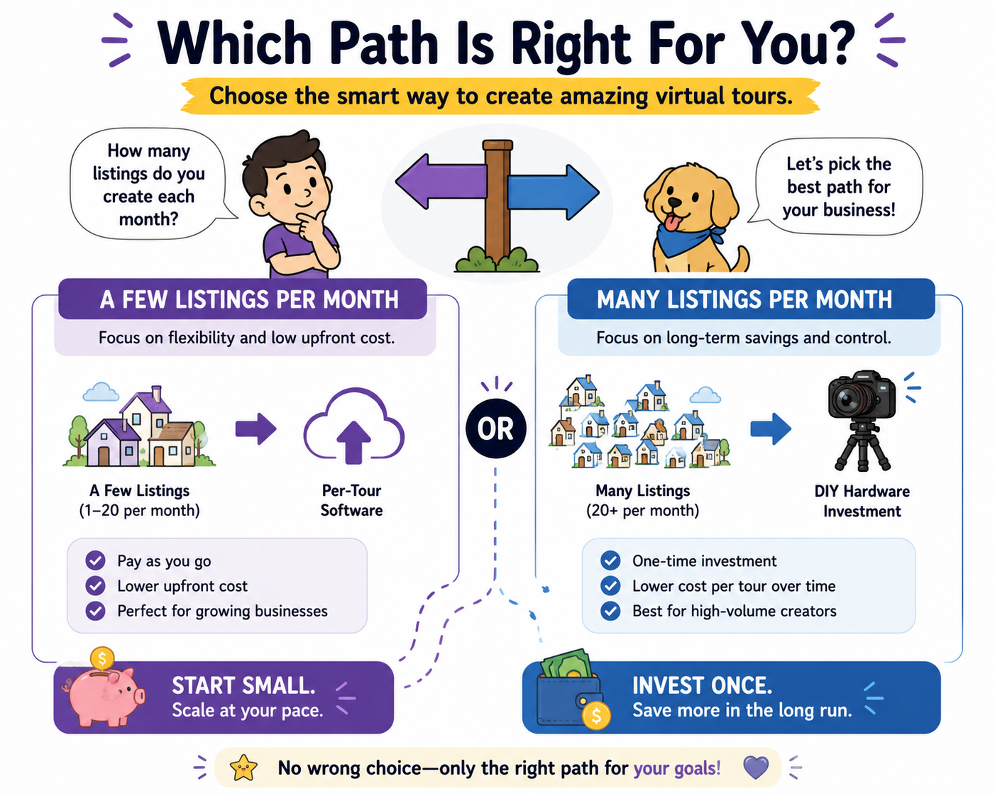Decision guide graphic showing which option fits low-volume versus high-volume listing agents