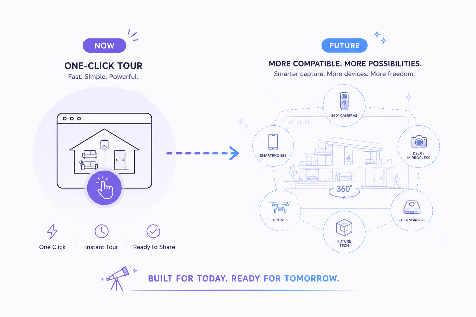 Forward-looking graphic illustrating the next stage of evolution for auto-connect virtual tour technology
