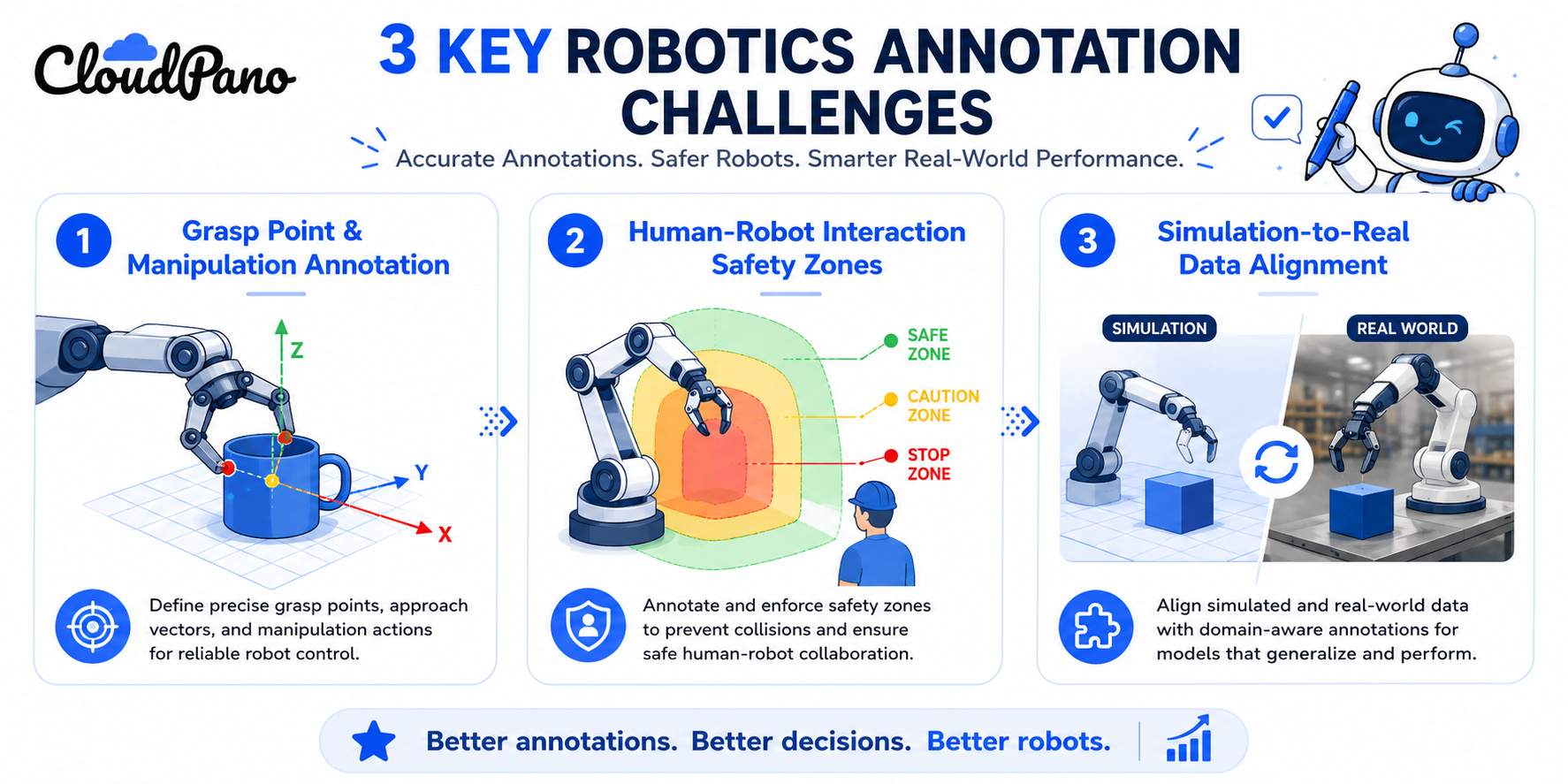 Infographic of three robotics-specific computer vision annotation challenges