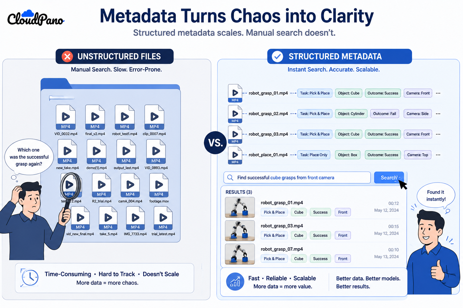 Illustration comparing searchable video metadata to unstructured file storage