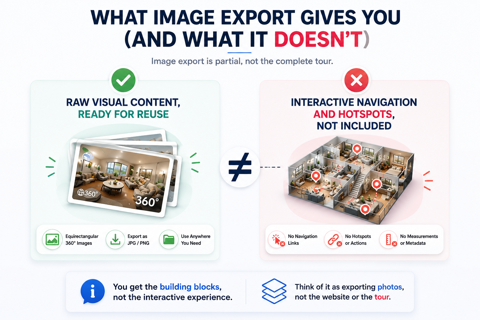 Image export solves part of the problem, not the whole thing.