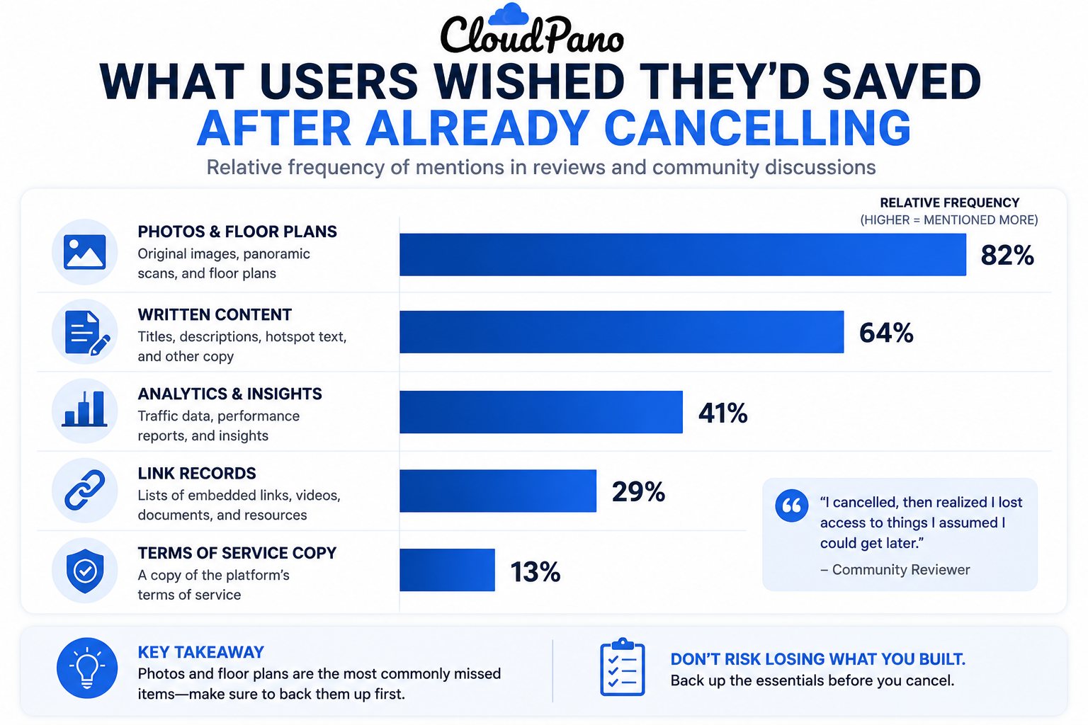 "What people most often regret not saving, based on after-the-fact accounts