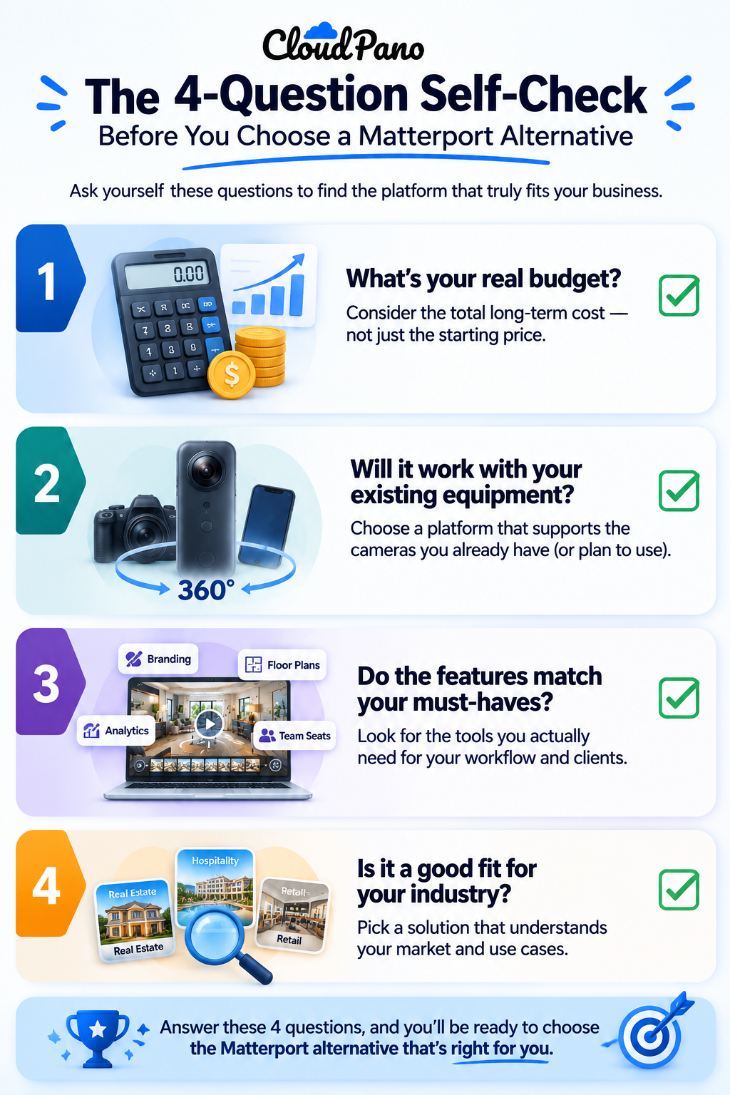 A quick way to see if your own experience fits the common pattern