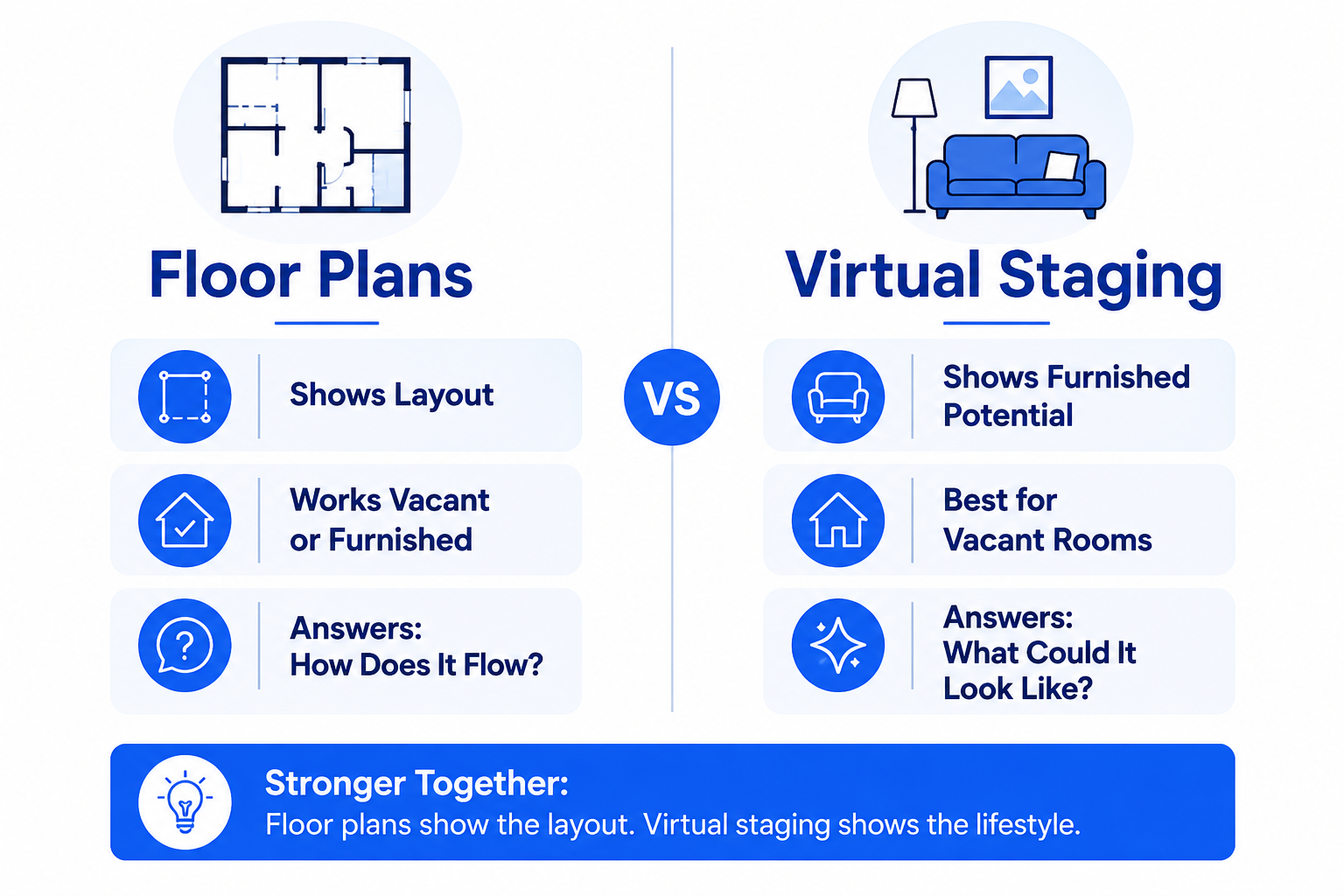Comparison chart of floor plans vs virtual staging showing what each one offers a real estate listing.