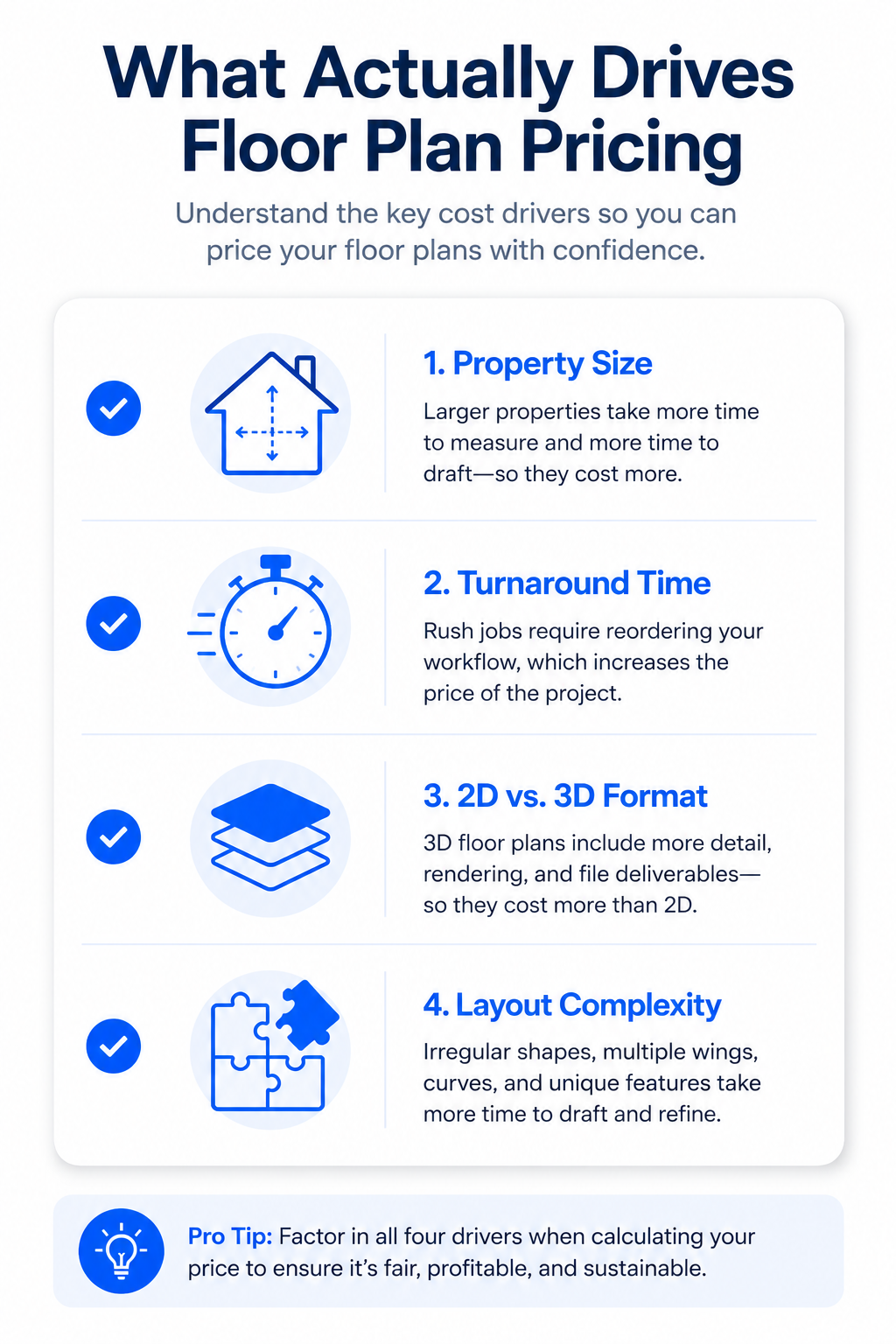 How Much to Charge for a Floor Plan: A Simple Pricing Formula