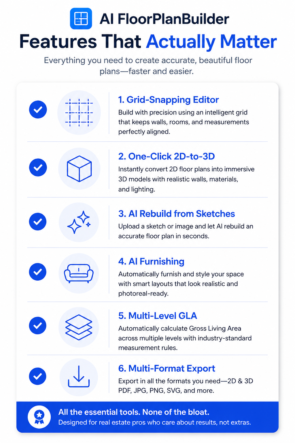 Checklist of must-have floor plan software features including 3D conversion and multi-level GLA support.